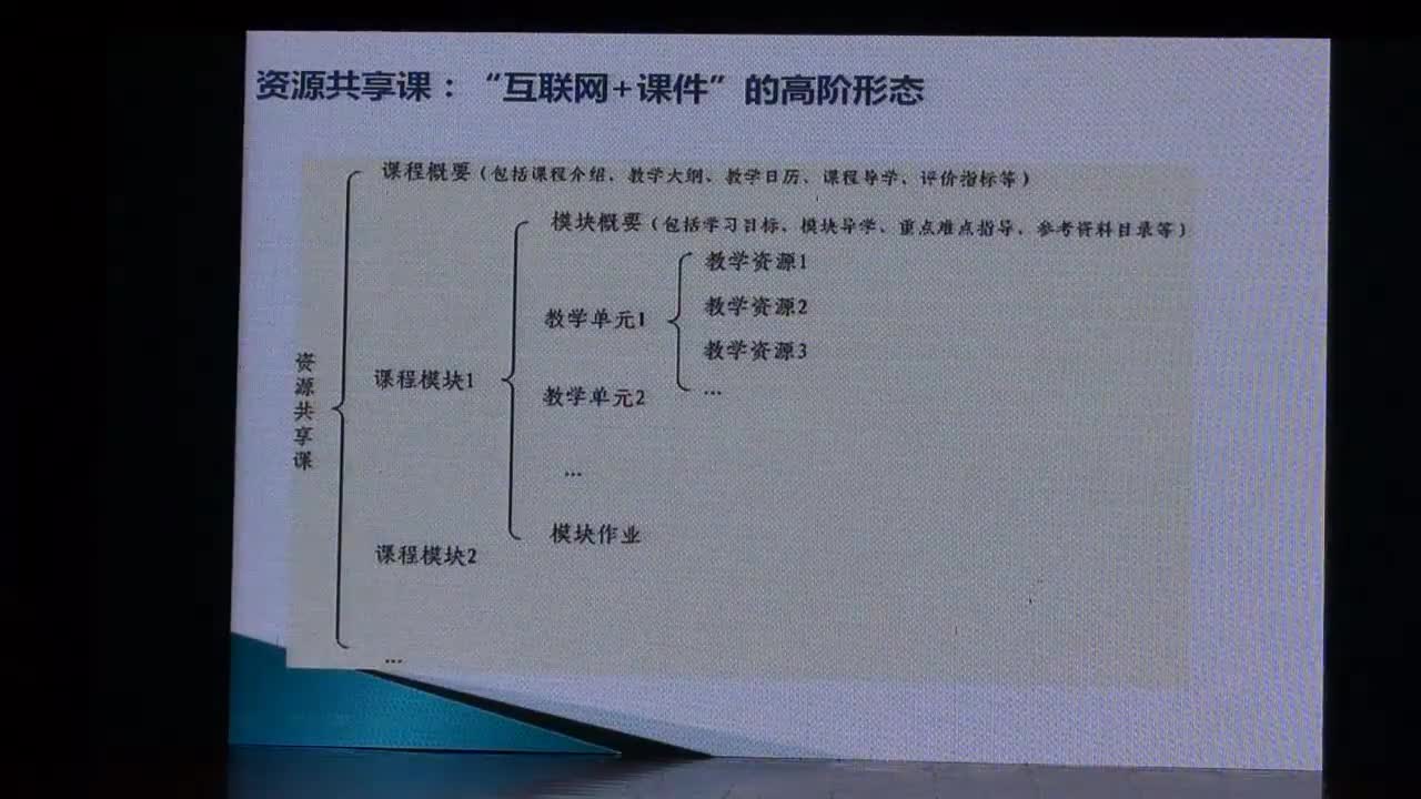 职业教育专业教学资源库建设框架与平台应用